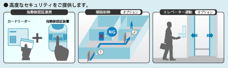 高度なセキュリティをご提供します。指静脈認証連携、順路制御（オプション）、エレベーター連動（オプション）