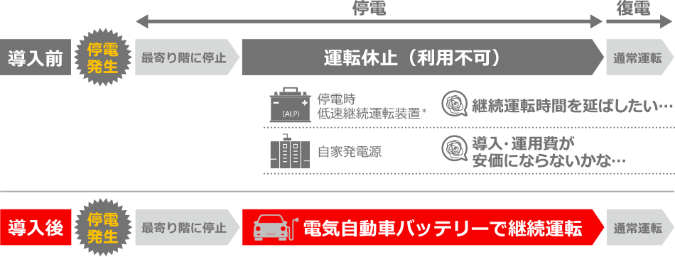 停電でエレベーターが止まると・・・