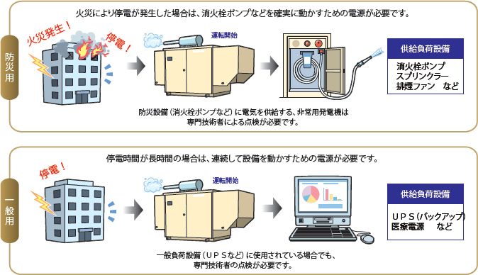 非常用発電機 メンテナンス リニューアル 株式会社日立ビルシステム