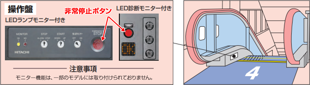 操作盤の写真