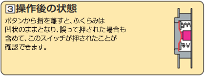 ③ボタンから指を離すと、ふくらみは凹状のままとなり、誤って押された場合も含めて、このスイッチが押されたことが確認できます。