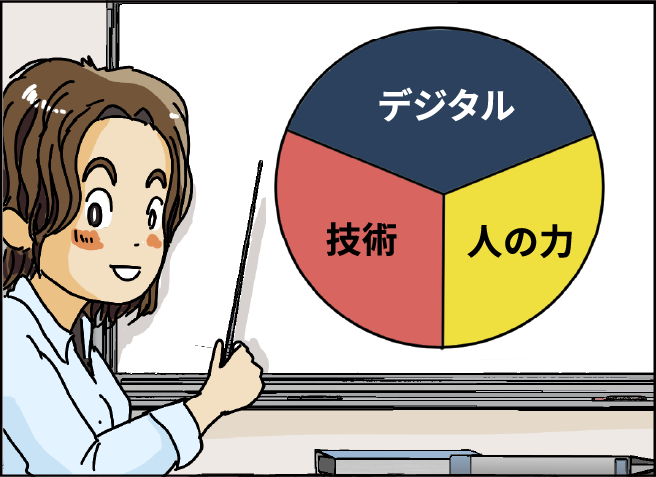 ［デジタル］［技術］［人の力］