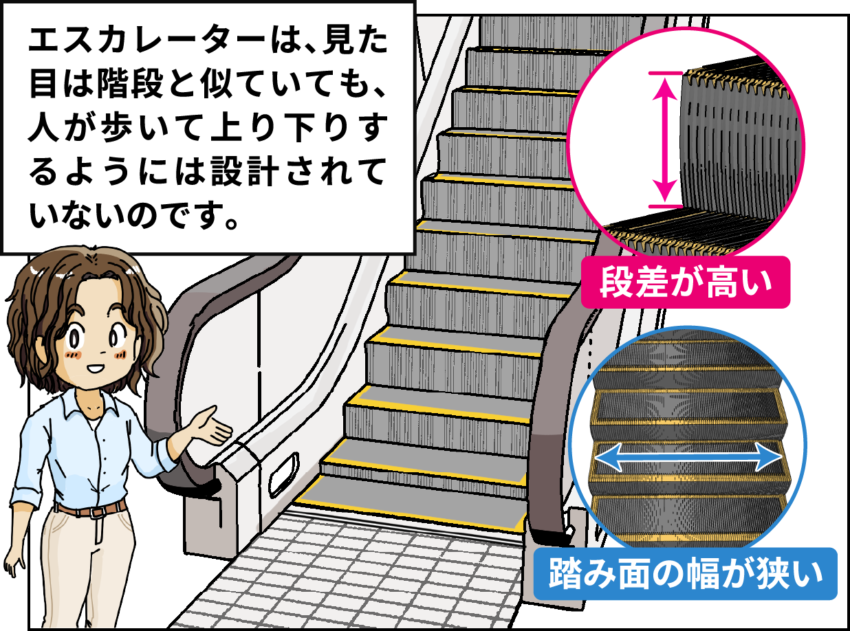エスカレーターは、見た目は階段と似ていても、人が歩いて上り下りするようには設計されていないのです。