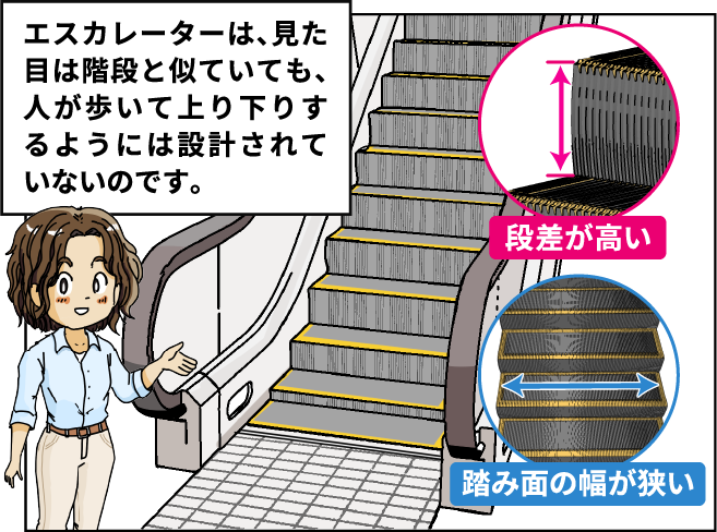 エスカレーターは、見た目は階段と似ていても、人が歩いて上り下りするようには設計されていないのです。