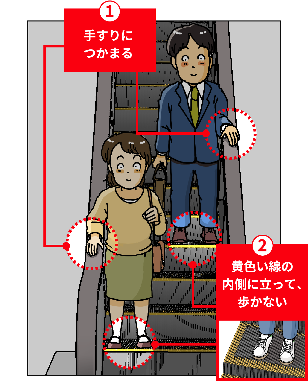 1.手すりにつかまる 2.黄色い線の内側に立って、歩かない