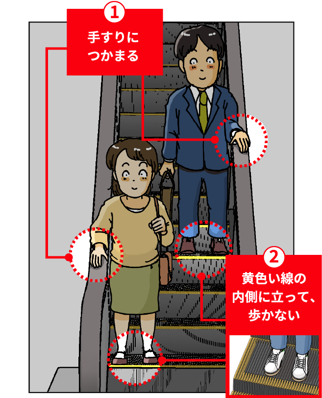 1.手すりにつかまる 2.黄色い線の内側に立って、歩かない