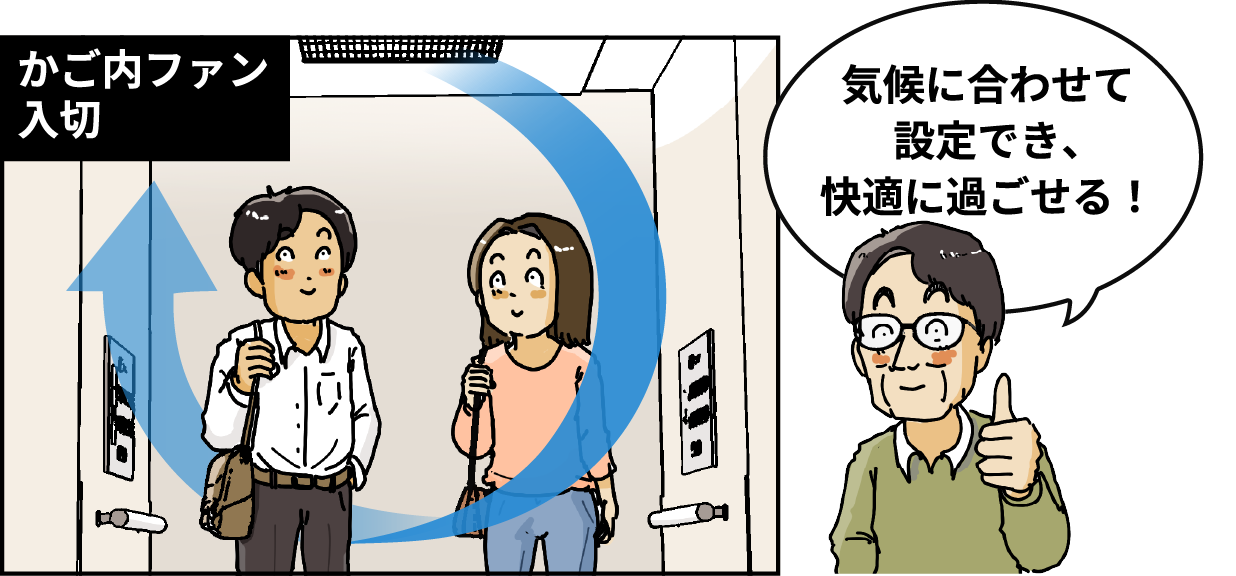 【かご内ファン入切】「気候に合わせて設定でき、快適に過ごせる！」
