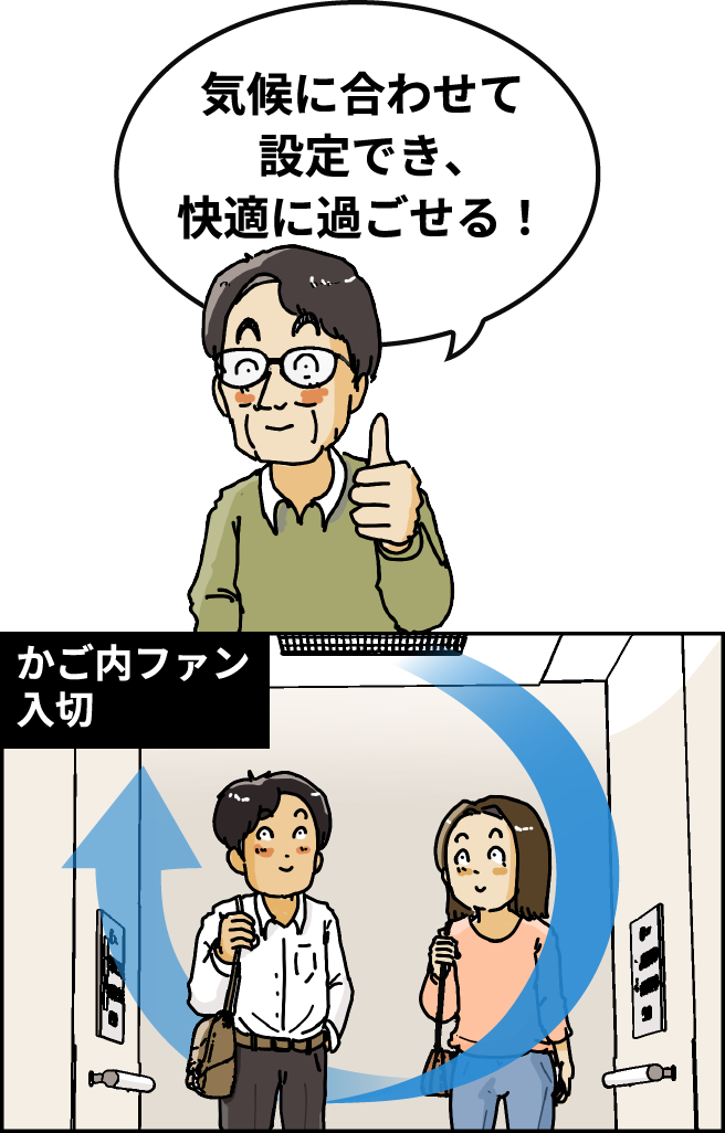 【かご内ファン入切】「気候に合わせて設定でき、快適に過ごせる！」