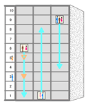 エレベーター作動イメージ