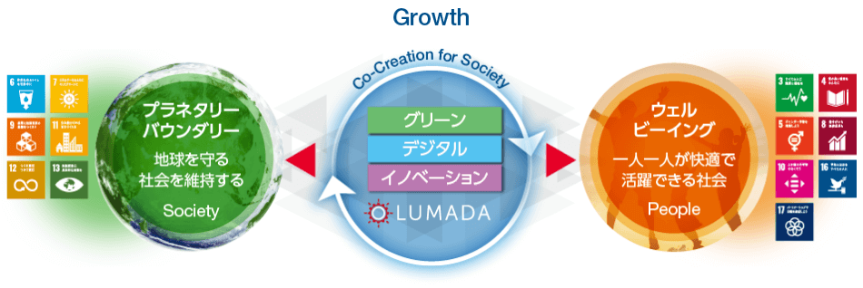 日立グループの2024中期経営計画とサステナビリティ