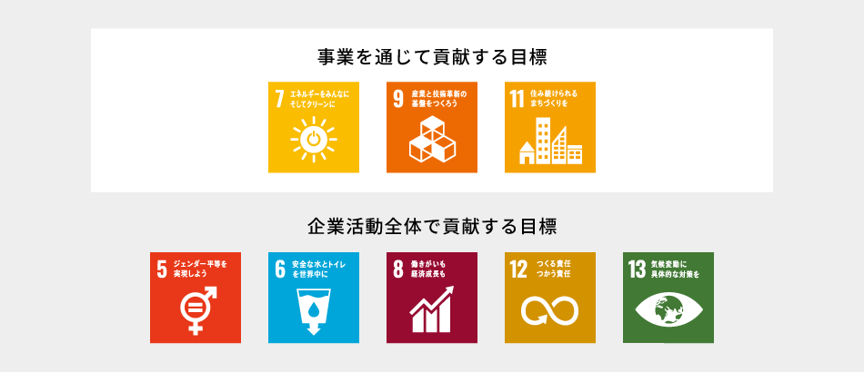 日立ビルシステムのSDGs優先課題