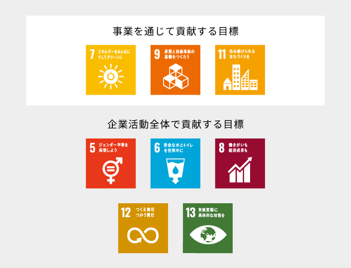 日立ビルシステムのSDGs優先課題