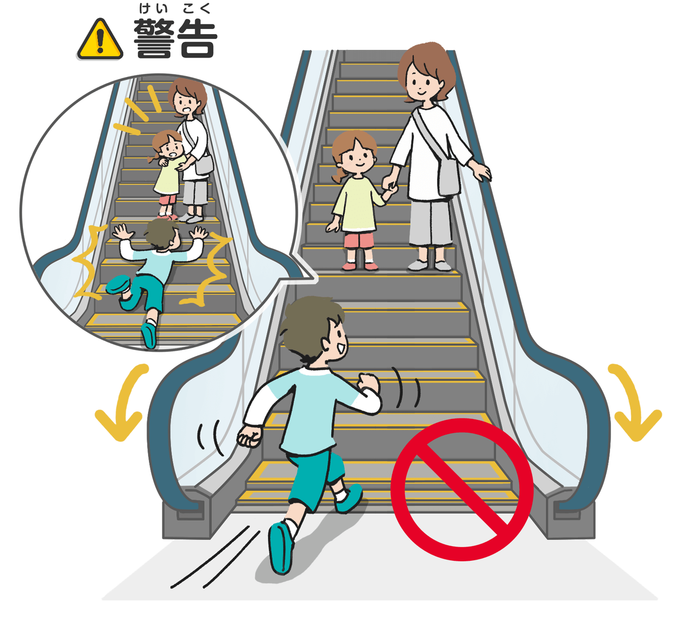 走ったり逆方向に進んだりしない