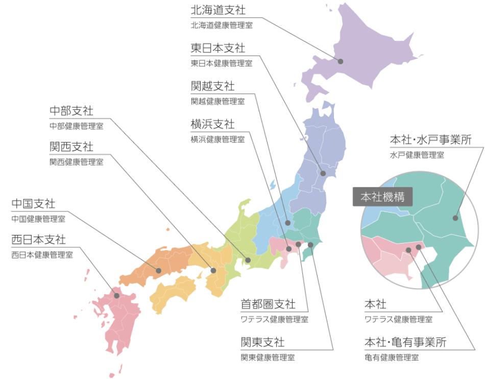 産業保健スタッフの配置状況を示す図